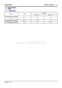 2016吉利帝豪PHEV11.2 计算机集成系统