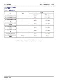 2016吉利帝豪PHEV10.3 预紧式安全带系统