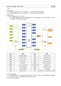 2013北京现代 全新胜达(DMC)G2.0T-GDI原厂维修手册 车身网络系统