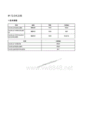 2012年北汽绅宝D70维修手册 07-车身