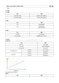 2013北京现代 全新胜达(DMC)G2.0T-GDI原厂维修手册 发动机电气一般事项