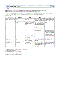2013北京现代 全新胜达(DMC)G2.0T-GDI原厂维修手册 电动动力转向(EPS)