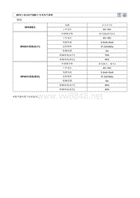 2013北京现代 全新胜达(DMC)G2.0T-GDI原厂维修手册 智能驻车辅助系统(SPAS)