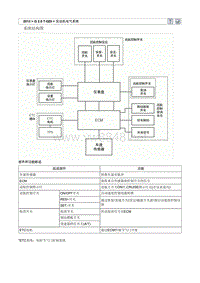 2013北京现代 全新胜达(DMC)G2.0T-GDI原厂维修手册 巡航控制系统