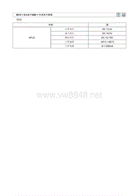 2013北京现代 全新胜达(DMC)G2.0T-GDI原厂维修手册 自适应大灯系统
