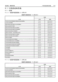 2017款威朗维修手册 9.1 12伏启动和充电