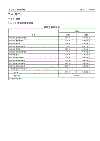 2017款威朗维修手册 9.6 排气