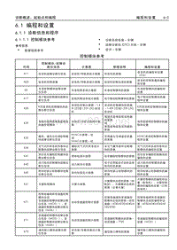 2017款威朗维修手册 6.1 编程和设置