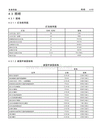 2017款威朗维修手册 4.3 照明