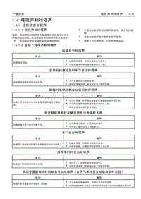 2017款威朗维修手册 1.4 吱吱声和咔嗒声