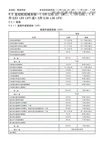 2017款威朗维修手册 9.5 发动机机械系统—1.0升(L5Q LE1 LWT)、1.1升(LVG)、1.4升(LE2 LEX LV7)或1.5升(L3A L3G LFV)