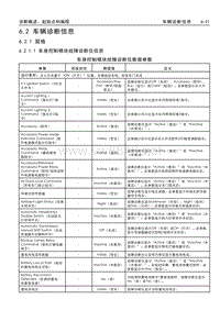 2017款威朗维修手册 6.2 车辆诊断信息