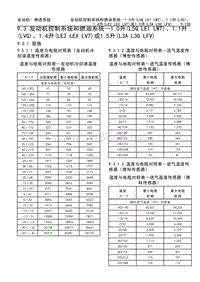 2017款威朗维修手册 9.3 发动机控制系统和燃油系统—1.0升(L5Q LE1 LWT)、1.1升(LVG)、1.4升(LE2 LEX LV7)或1.5升(L3A L3G LFV)