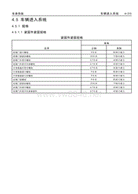 2017款威朗维修手册 4.5 车辆进入系统