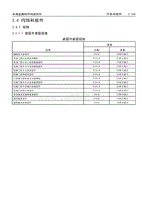 2017款威朗维修手册 2.4 内饰和板件