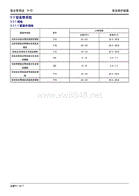 2017年吉利远景X3维修手册 9.03 安全带系统