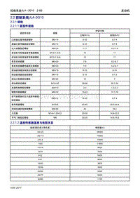 2017年吉利远景X1发动机维修手册 2.02 控制系统JLA-3G10