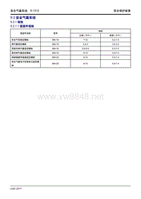 2017年吉利远景X1原厂维修手册 9.02 安全气囊系统