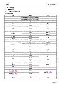 2017年吉利远景X1原厂维修手册 1.07 标准和度量