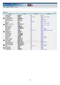 2017年华骐300新能源电动汽车维修电路图 部件索引说明