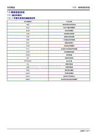 2017年吉利远景X3维修手册 1.05 维修信息系统