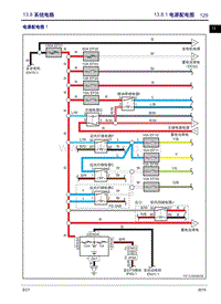 2015年吉利帝豪EC7电路图 系统电路