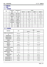 2018年吉利帝豪GL维修手册 车辆外饰