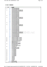 2014本田凌派VSA系统DTC故障排除索引