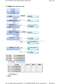 2014广汽本田雅阁发动机故障代码P0201, P0202, P0203, P0204维修方法