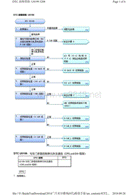 2014广汽本田雅阁网络通讯故障代码U0199维修方法