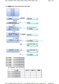 2014广汽本田雅阁发动机故障代码P0201, P0202, P0203, P0204, P0205, P0206维修方法