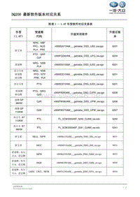 DQ200最新软件版本对应关系