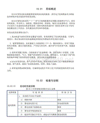 2014年北汽幻速S3维修手册 BJ415C发动机