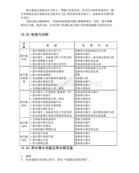 2014年北汽幻速S3维修手册 离合器