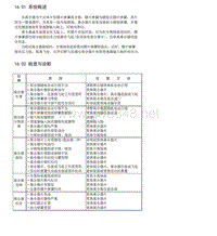 2015年北汽幻速H2维修手册 离合器