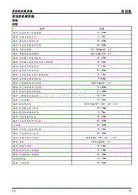 2011年上汽名爵MG5维修手册 发动机