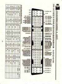 2000-2001年款宝马7系列8缸车型发动机电脑板控制模块针脚9+24+52+40+9针