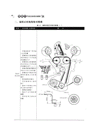 2004年前福特车型正时机构校对维修（链条）