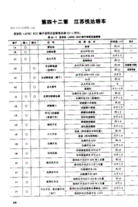 江苏悦达轿车