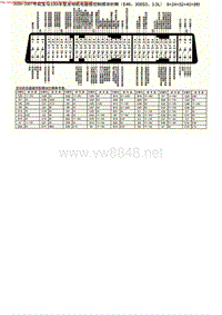 MK_宝马330i车型发动机电脑板控制模块针脚(E46 306S3 3.0L)9+24+52+40+9针