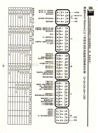 奥迪Bosch Motronic3.2.1车型发动机电脑板控制模块针脚12+24+24+24+12针
