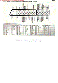 MK_大众开迪轿车(1.4L BCA)车型发动机电脑板控制模块针脚52+28针
