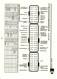 日产颐达车型发动机电脑版控制模块针脚32+48+32针