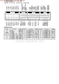 16．奥迪V6电脑板16+12+20+16针