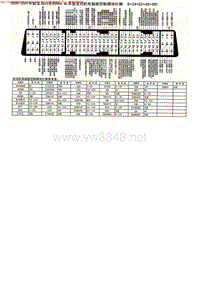 MK_宝马X5系列V84.4L车型发动机电脑板控制模块针脚9+24+52+40+9针