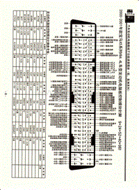 2000-2001年款宝马X5系列V84.4L车型发动机电脑板控制模块针脚9+24+52+40+9针