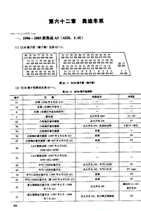 奥迪车系电脑板资料