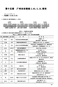 广州本田雅阁2.0L、2.3L轿车