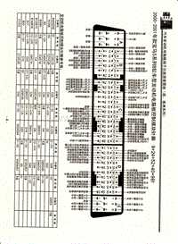 2000-2001年款宝马5系列8缸车型发动机电脑板控制模块针脚9+24+52+40+9针