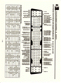 2003年款宝马M3车型发动机电脑板控制模块针脚9+24+52+40+9针